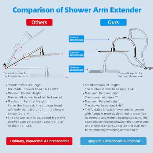 Hibbent All Metal 10'' Filtered Rainfall Shower Head Combo for Easy Reach, High Pressure Shower Head System, Handheld Showerhead, Adjustable Holder, 18'' Extension Arm, Shower Filter, 7-spray, Chrome