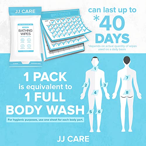 JJ CARE Shower Wipes For Adults No Rinse - Bulk Pack of 40 Body Wipes for Adults Bathing | 320 Count Disposable No Rinse Disposable Washcloths, Waterless Body Wash for Elderly