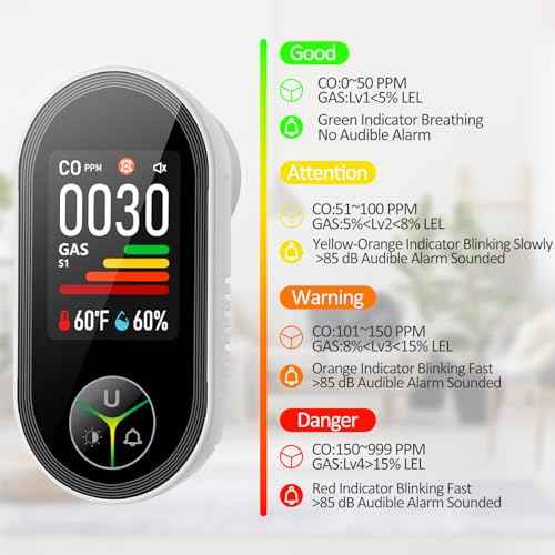 4-in-1 Carbon Monoxide Detectors & Natural Gas Leak Detector Plug in, Combination CO Detector & Combustible Gas, LPG, Methane, Propane Alarm with Fahrenheit(¡ÆF) & Humidity(1 Pack)