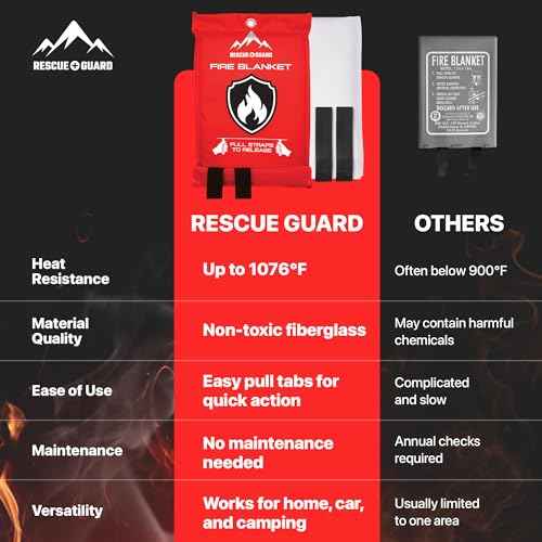 Emergency Fire Blanket - 2-Pack 40¡±x40¡± Stay Prepared With Our Fireproof Blanket Extinguish Flames for Your Home Kitchen - Be a hero with first house must haves along with Extinguisher - Home Safety
