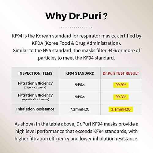 Dr.Puri [20 Pack] New Micro-Dust Protection Face Premium Mask (KF94) White Medium