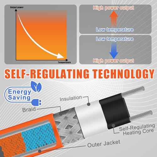25 Ft In Pipe Heating Cable Prevents from Freezing, Internal Self Regulating Heat Trace Cable for Safe Drinking Water, 3/4 NPT Fitting, 120 V, 3 W/FT