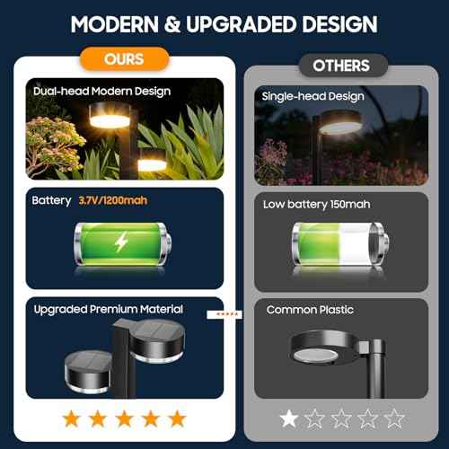 Solar Pathway Lights Outdoor Waterproof, 6 Pack with 12 Head Solar Lights Outdoor Super Bright Up to 12Hrs, Auto On/Off Garden Light for Yard Patio Path Walkway Driveway Outside Decor