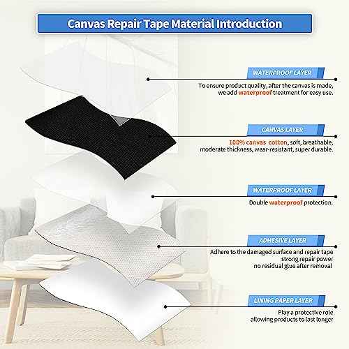 KING MOUNTAIN Canvas Repair Tape,Outdoor Gear Patch, 4¡¿63 Inches,Waterproof,Self-Adhesive for Repairing Boat Covers,Sun Shades,Sofas,Tents,Lounge Chairs,Awnings (Black)