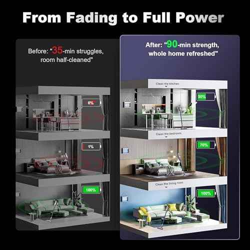 6.5Ah Replacement for Bissell 24V Battery | 3X Longer Runtime vs OEM | Full Cleanview XR & XR Pet Series Compatibility 3789U 3797V | 3-Year Warranty | LED Power Indicator