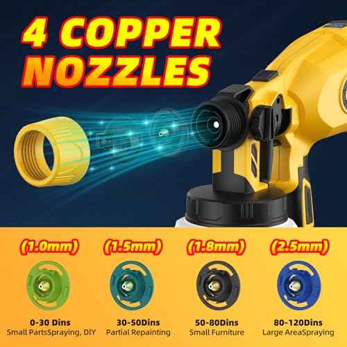 Cordless Paint Sprayer for Dewalt 20V MAX Battery, Electric Spray Paint Gun for House, 4 Copper Nozzles, Paint Spray Gun with Power Display, Paint Sprayers for Home Interior and Exterior (No Battery)