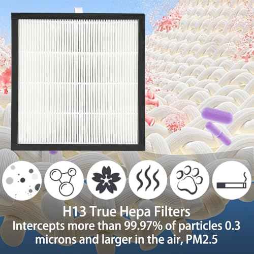 5400 Replacement Filter for BLUEAIR DustMagnet 5410i 5440i Air Purifier 5400 Series ComboFilter, 3-in-1, H13 True HEPA with High efficiency Activated Carbon, 4 Pack
