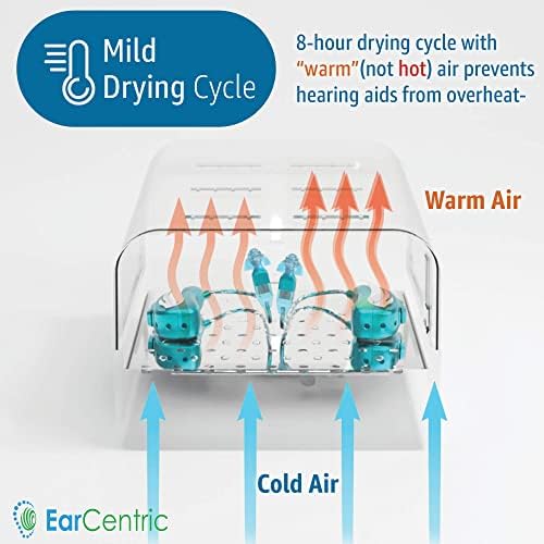 EarCentric RapidDry-UV Hearing Aid Dryer, Dehumidifier Accessory | UV-C Ultraviolet Light Box Kit | Removes Sweat & Moisture from Hearing Aids, Airpods, Wireless Earbuds, Ear Amplifiers
