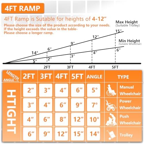 Wheelchair ramp 4FT,Non-Slip Aluminum Wheelchair ramps for Home Steps,Folding Handicap Ramp,ramps for Home,doorways,Stairs,Weight Capacity up to 600LBS 4FT (Usable Height 4-12 inch)