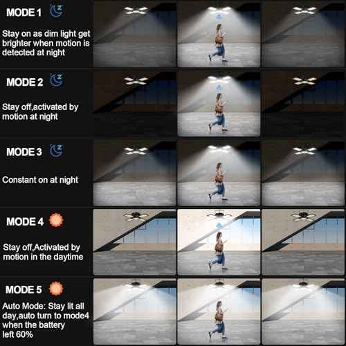 Solar Shed Light Outdoor Indoor Upgrade 1200LM 174LED 4 and 1 Heads Motion Sensor Pendant Light Daytime Work Light with 5 Lighting Modes Remote Control IP65 Waterproof for Barn Gazebo Shop 2 Pack