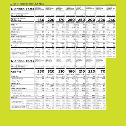 Four Person 72 Hour Emergency Food Supply, 119 Servings, 25 Year Shelf Life, Feeds 4 People - Survival Food Camping Essentials, Family Meals Prepared Dinner, Lunch, and Breakfast