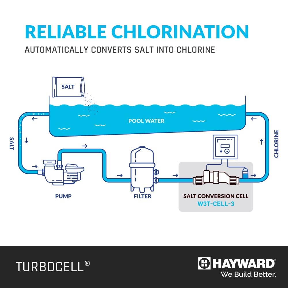 Hayward W3T-Cell-3 TurboCell Salt Cell for Pool Chlorination, In-Ground Swimming Pools up to 15,000 Gallons
