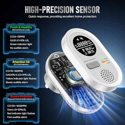 8-in-1 Carbon Monoxide Detectors Plug in & Portable Carbon Monoxide - Travel Carbon Monoxide Detector with Natural Gas/Temp/Humidity with HD Display for Home, RV, Hotel (2)