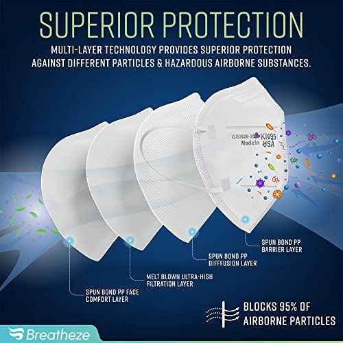 Breatheze KN95 Face Masks Made in USA - Face Masks Disposable KN95 Mask - FDA Registered Masks