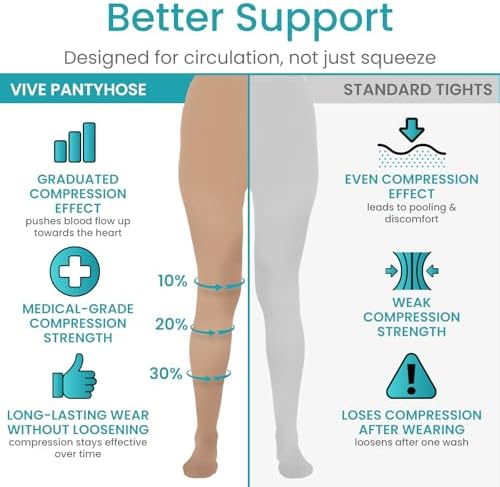 Vive Medical Compression Pantyhose for Women & Men - 15-20 mmHg Graduated Support Hose - Opaque Closed Toe Compression Tights - Stockings for Varicose Veins, Swelling, Edema, & Improved Circulation