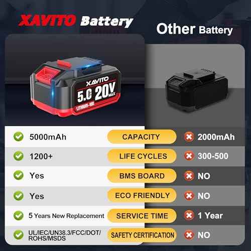 XAVITO Replacement for Bauer 20V Battery 5.0Ah, New Upgraded 4X Longer Runtime, for Bauer 20V Cordless Tools, for Bauer 20V Lithium Battery 1701C-B 1702C-B 1907C-B 2108C-B 2109C-B