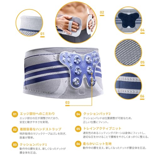 Bauerfeind LumboTrain Back Support - Lumbar Brace - Stabilization and Pain Relief for the Spine - Size 6 - New Version