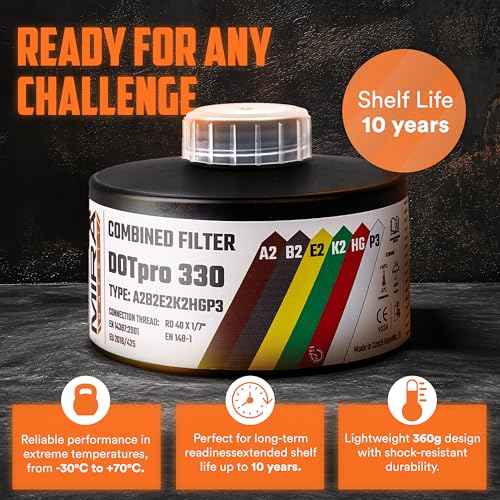MIRA Safety - DotPro 330 - Industrial Grade Gas Mask Filter | A2 B2 E2 K2 HG P3 Filter Rating | Long Shelf Life | 40mm NATO Filter | Fits CBRN Gas Masks