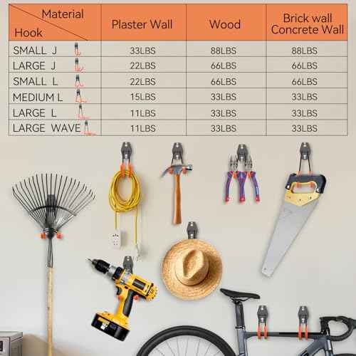 Garage Hooks Heavy Duty Utility Steel Garage Storage Hook Organization Wall Mount Hooks for Hanging Bike, Ladder and Garden Tools (Orange-22)
