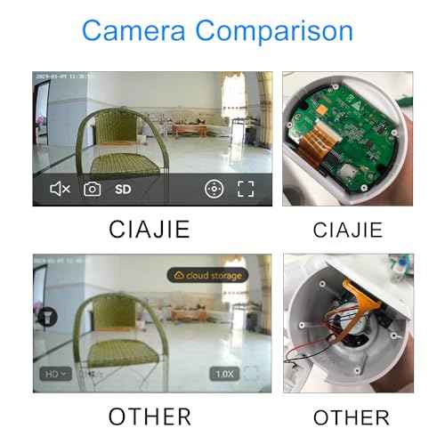 Two-Way Video Camera 2.8-inch Screen,Pet Camera,Dog Camera,Indoor Home Nanny Camera,Baby/Elder/Nanny/Dog/Pet Camera with Phone App(Im Cam),360¡ÆSmart Security Camera,1080p HD