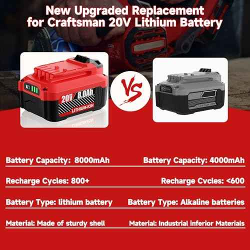 2Pack 8000mAh 20 Volt Batteries Replacement for Craftsman 20V Lithium Battery Compatible with CMCB205 CMCB204 CMCB206 CMCB202 CMCB201 Craftsman 20V MAX Cordless Power Tool