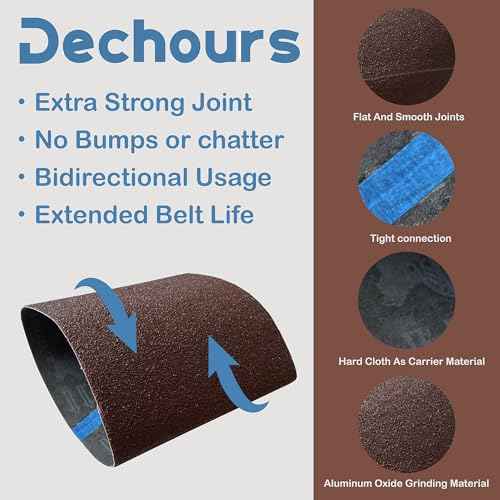 8" x 19" Sanding Belts Assorted Grits 40/60/80/100/120 Sandpaper ? 10 Pack Aluminum Oxide for EZ-8 Drum Sander, Ideal for Commercial and Residential Floor Sanding