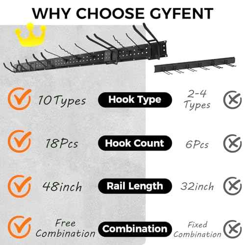 48" Garage Tool Organizer Wall Mount, 23 Pcs Organizer Tools Adjustable Heavy Duty Storage Rack Garden Tool Organizer for Garage Bike Yard Shed Garden Wall