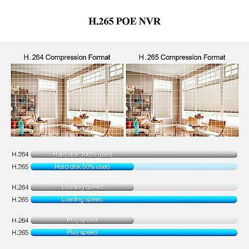 NVR for Security Camera System, 4K 4CH Network Video Recorder, Support 4K/5MP/4MP/3MP/1080P PoE IP Camera, Face Detection, 24/7 Recording (HDD Not Included)