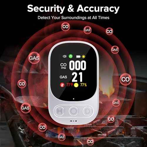 4-in-1 Carbon Monoxide Detector & Combination Gas, Natural Gas Detector & Carbon Monoxide Alarm with Temperature & Humidity (White)