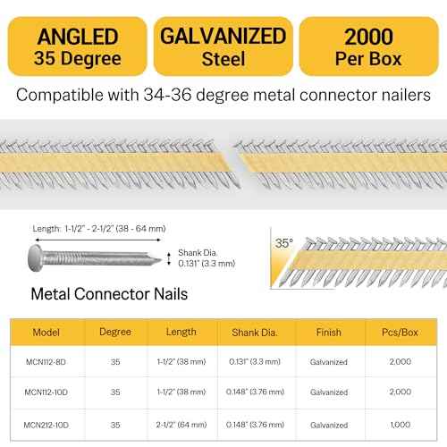 meite Metal Connector Nails, 1-1/2 Inch x .131 Inch Joist Hanger Nails, 35 Degree, Galvanized, Paper Tape Collated, Smooth Shank Framing Nails for Metal Connector Nailer (2,000 Counts)
