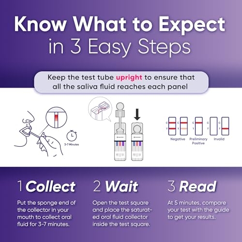 Prime Screen [5 Pack] 6 Panel Oral Saliva Drug Test Kit, Employment and Insurance Testing (AMP, COC, MET, OPI, PCP, THC) - ODOA-166