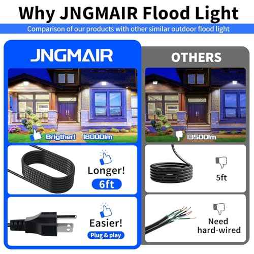 150W LED Outdoor Flood Lights with Plug, 18000lm Bright Work Light with 6ft Cord, 5000K Daylight White Exterior Floodlight, IP66 Waterproof Security Light Yard Lights for Garage Stadium 2 Pack