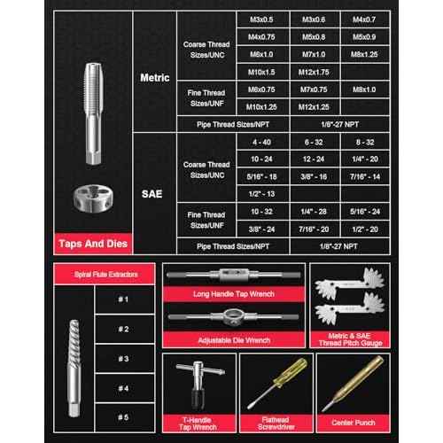 Kolvoii 81-Piece Tap and Die Set, SAE & Metric #4?1/2" & M3?M12, Heavy-Duty GCr15 Steel Rethreading Tool Kit with Coarse & Fine Threads for Cutting & Rethreading Internal and External Threads