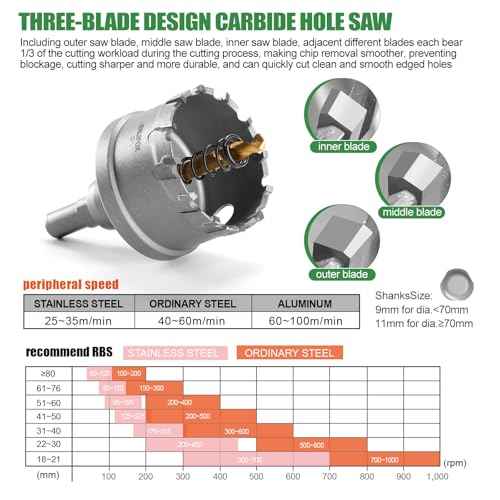Carbide Hole Saw Kit for Metal, 17PCS (9/16" - 2 1/8") Tungsten Hole Saw with M2 High-Speed Steel Step Drill Bit, Carbide Hole Cutter Drill Bits Set for Metal, Stainless Steel, Wood, Iron, Plastic