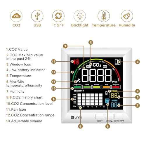 CO2 Monitor Carbon Dioxide Detector for Home, 3 Adjustable Volume for Alerts & 3 Adjustable Backlight, Photoacoustic Sensor for Temperature Humidity & Indoor Air Quality Monitor