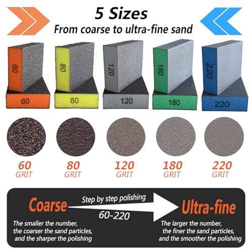 10-Pack Sanding Sponge, Five Grits Per Pack (60/80/120/180/220), Washable & Reusable Sanding Block for Wood, Drywall, Metal, and Glazing, Ergonomic Hand Sanding Tool