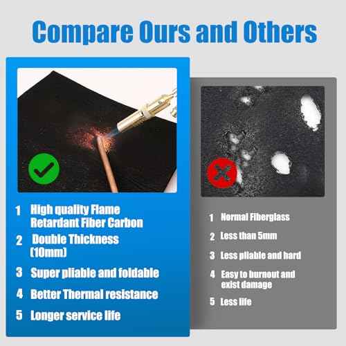 2Pack 10MM Thick 20x20 Inch Fireproof Welding Blanket, Pad Fire Resistant Carbon Felt Cloth Flame Retardant Fabric Protector Pad for Soldering Firepit Smoker