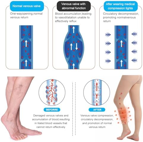 Medical Compression Pantyhose for Women & Men, 20-30mmHg Graduated Support Tights, Opaque Footless High Waist