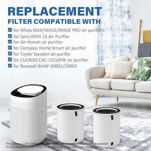 2 Pack Max/Mage/Mage Pro Replacement Filter Compatible with Afloia MAX/MAGE/MAGE PRO Air Purifier and Sans/Air-Honati/Compass Home Smart/Taylor Swoden/Cuckoo CAC-J1510FW/Rosewill RHAP-20001/20002