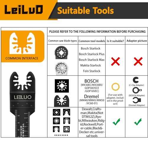 LEILUO 112 Pcs Multitool Blade Kits Cutting Sanding Grout Removal Universal Oscillating Tool Accessories with Storage Bag Compatible with DeWalt Makita Dremel and More