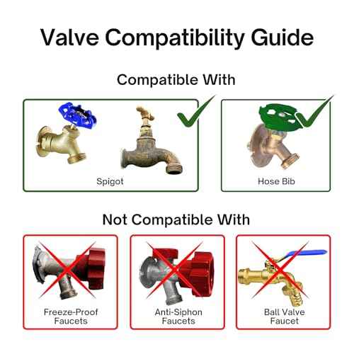 Gate Valve Lockout with Safety Padlocks, 3 Set, Outdoor Water Hose Faucet Lock for 1 to 2-1/2 in Dia Valve Handles,Water Spigot Lock Outside, for Outdoor Garden Use