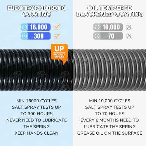 Pair of 170 lbs Heavy Duty Garage Door Extension Springs Stretch Springs, 25¡± Long, Double Loop Ends, High Precision Electrophoresis Black Coated,MIN 16,000 Cycles,for 7ft High Garage Doors