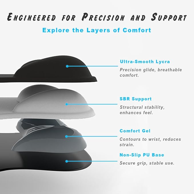 ErgoComfort Gel Wrist Rest Mouse Pad-Ergonomic Office Mousepad with Wrist Support-Non-Slip, Design Desk Accessories Mat for Home&Game Decor (06Deep Violet)