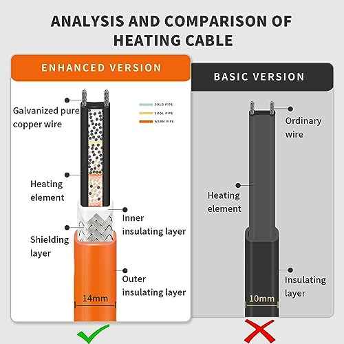 50FT Heat Tape for Water Pipes Freeze Protection IP65 Waterproof 7W/FT 110V BDDFOTO Heat Cable With GFCI Protection and Thermostat,Self-Regulating Pipe Heater for Roof/RV/Water Storage Tank