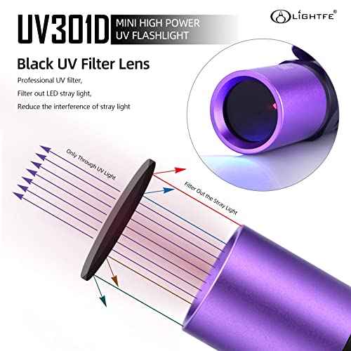 LIGHTFE Black Light UV Flashlight 365nm Blacklight UV301D with LG LED Source,Black Filter Lens, Max.3000mW high Power for Resin Glue Curing Light, Rocks and Mineral Glowing,A/C Leak Detector