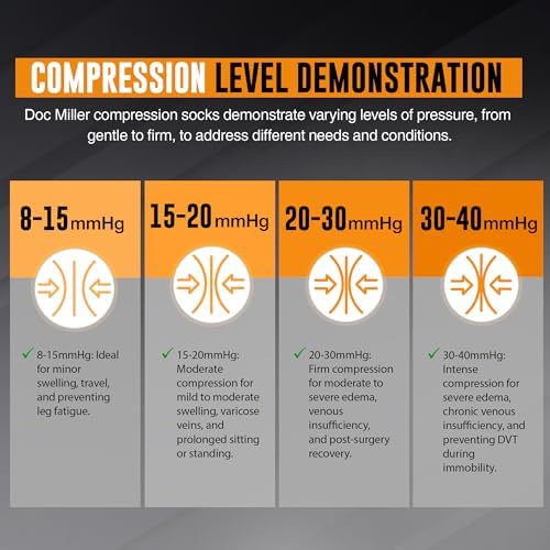 Doc Miller Compression Socks for Pregnant Women – Wide Calf, Open Toe Knee Sleeve 15-20 mmHG,Toeless Pregnancy Stockings for Varicose Veins, Footless Shin Splint Relief, 1 Pair