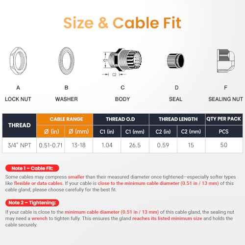 QILIPSU 50pcs 3/4" NPT Cable Gland Waterproof IP68 Nylon Cable Pass Through Cord Grip Connector Strain Relief Wire Grommet