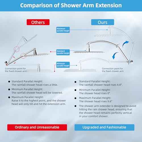 Hibbent All Metal Rain Shower Head, 8'' High Pressure Rainfall Square Showerhead with 16" Shower Head Extension Arm, Solid Brass Adjustable Shower Arm Extender, Waterfall fixed Showerheads, Chrome