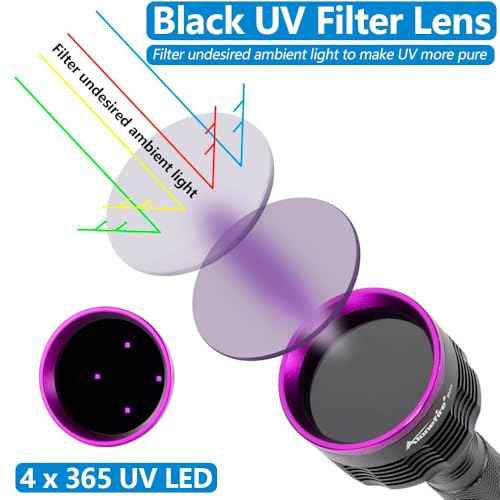 ALONEFIRE SV44 20W 365nm UV Flashlight USB Rechargeable Ultraviolet Black Light Pet Urine Detector for Resin Curing, Fishing, Scorpion, Dry Glue with UV Protective Glasses, Battery Included, Charger
