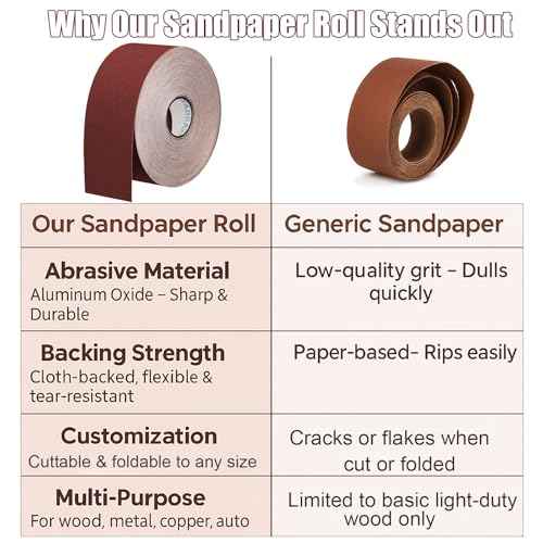 120 Grit Sandpaper Roll 3'' x 100 ft Emery Cloth, Aluminum Oxide Sanding Paper for Drum Sander, Wet Dry Adhesive Sandpaper for Wood, Metal, Furniture, Automotive, Copper Pipe